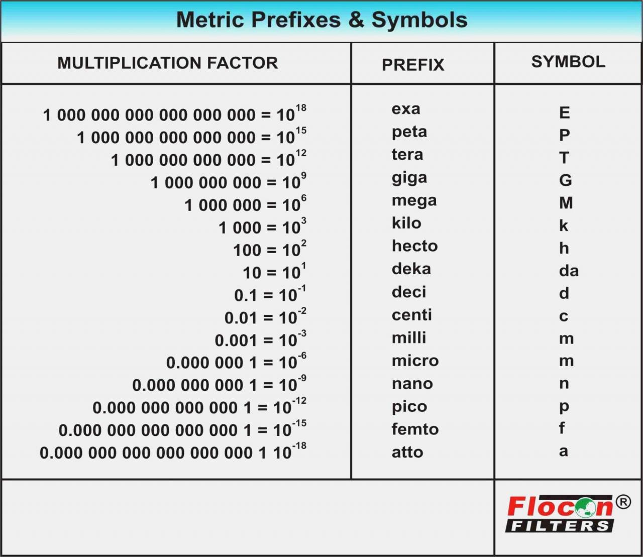 Pico measurement